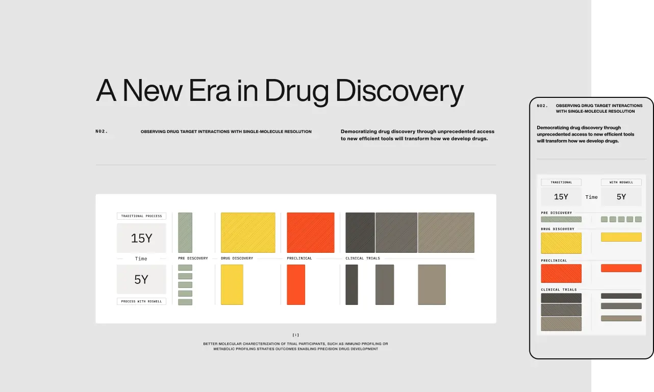 Roswell Website Page, Molecular Diagnostics